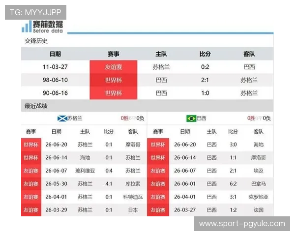 2026年世界杯苏格兰VS巴西比赛胜平负结果预测及规则分析